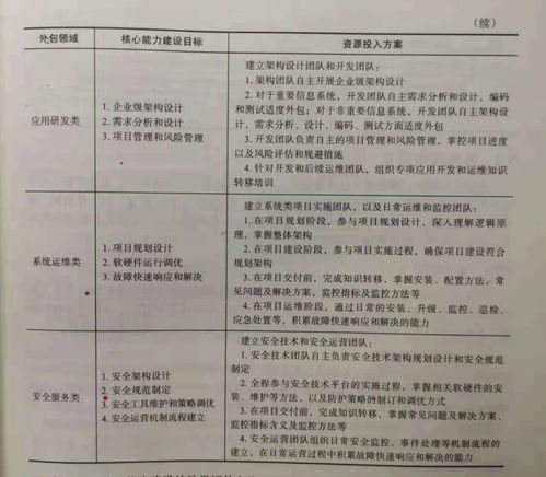 金融行業(yè)外包安全管理的實(shí)踐路徑 基于《企業(yè)安全建設(shè)指南》的視角