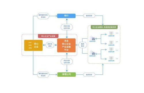前海澤金供應鏈金融超級工廠 為企業量身定制金融賦能與智慧外包新范式