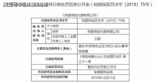 民盛保險(xiǎn)代理違規(guī)受罰 委托無(wú)資質(zhì)人員銷售保險(xiǎn)暴露行業(yè)風(fēng)險(xiǎn)