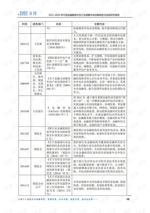融合共生 2021-2025年中國(guó)金融服務(wù)外包行業(yè)深度調(diào)研及與金融知識(shí)流程外包的戰(zhàn)略交匯分析
