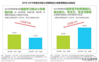 中國幼小銜接市場2022年規模或破700億 學科知識啟蒙成新寵，金融知識外包折射行業邏輯