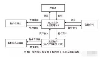 信托公司參與長租公寓市場的四種典型模式及金融風險管理解析——接受金融機構委托從事金融知識流程外包