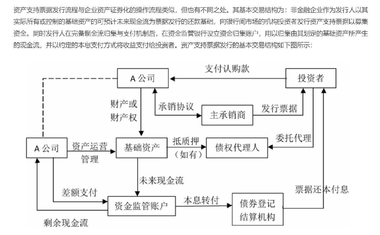 abn:ppp融資新寵!低門檻高收益?